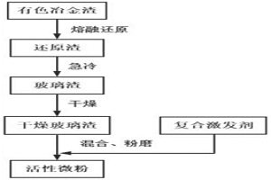 复合激发剂及制备方法和应用