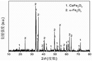 掺杂型CaFe2O4@α‑Fe2O3异质结复合光催化剂及其制备方法和应用