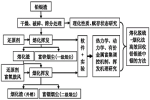 熔化脱硫-烟化挥铟回收铅银渣中铟的方法