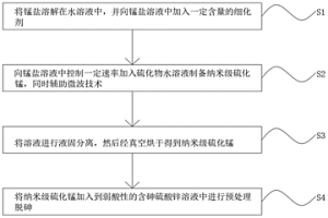 纳米级硫化锰的制备方法及其应用