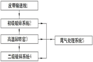 已注液的锂电池正极片破碎回收系统及方法