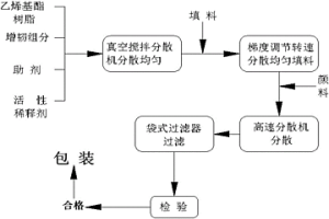 锌电积用铝阴极防腐涂料及其制备工艺