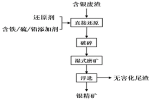 以含银废渣为原料二次捕捉回收银的方法