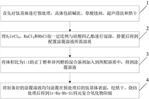 四元复合氧化物阳极的制备方法