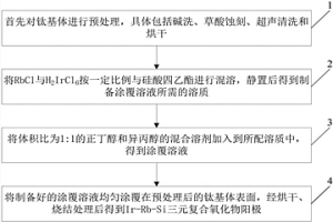 三元复合氧化物阳极的制备方法