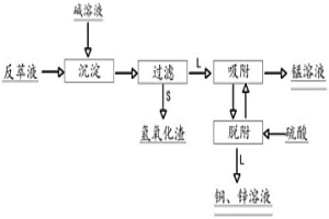 去除镍钴湿法冶金过程的P204反萃液中铜和锌的方法