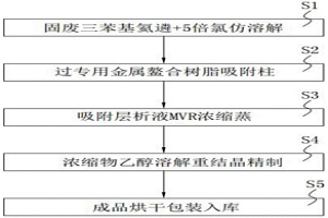 电子工业固废三苯基氧膦无害化处理系统