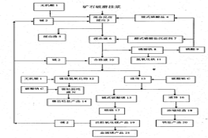 常温常压高效提取红土镍矿中镍钴镁铁并利用废渣的方法