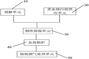 线路板的处理系统