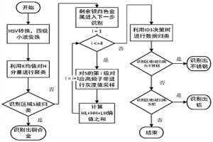 基于信息熵的金属识别方法