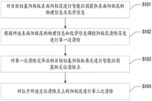 铅基阳极表面阳极泥智能识别及无损干除方法及系统