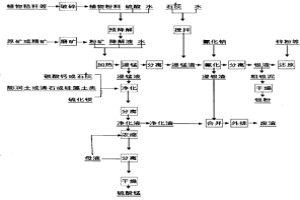 锰银矿锰银分离及浸锰液净化提取硫酸锰的方法