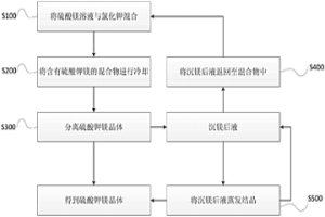从硫酸镁溶液中回收镁离子的方法
