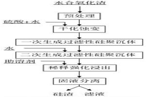 水合氧化物有价元素浸出时脱硅的方法