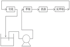 废旧锂离子电池中金属的回收工艺