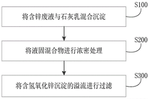 处理含锌废液的方法