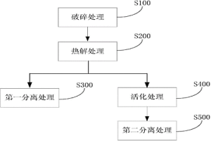 处理线路板的方法和系统