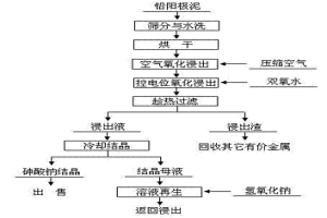 从铅阳极泥中脱除和回收砷的方法