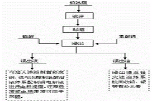 高效选择性分离铅冰铜中铜的工艺