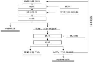 磷酸铁锂废料中锂的回收方法及其应用