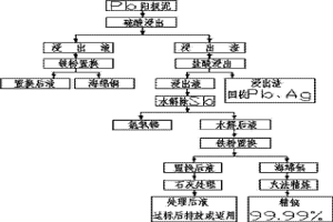 全湿法处理高银铋铅阳极泥的方法