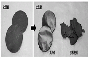 电池正/负极材料的高效剥离方法