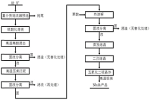 从低品位铌矿中制备五氧化二铌的方法
