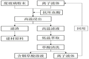 回收废弃液晶显示屏中铟的方法
