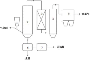 处置废弃印刷电路板的熔盐气化方法及其所用的装置