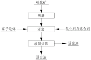 从硫化矿石中浸出铜、金和银的方法
