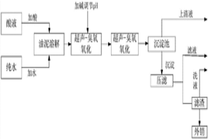 常温湿法超声-臭氧氧化从钕铁硼油泥废料中去除铁和有机物的方法