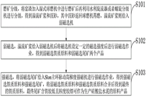 从回转窑窑渣中回收铁质原料及尾渣无害化的方法