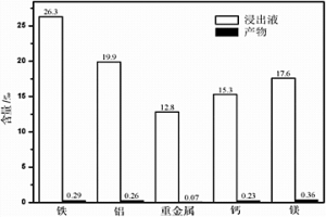 从低品位菱锰矿浸出液制备红磷锰矿型磷酸锰的方法