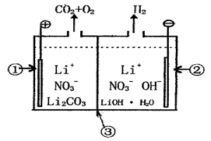 从碳酸锂制备氢氧化锂的电解方法