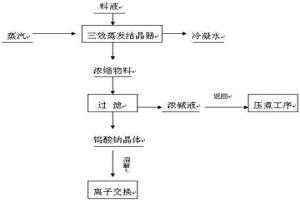 从钨冶炼中的钨酸钠溶液回收余碱的方法