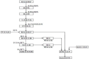 硫酸化焙烧硫化钴铜矿的新工艺