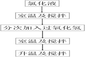从铜阳极泥湿法处理工艺中的氯化液中除去氯气的方法
