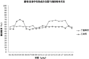 浸锌渣湿法浸出铅、银废渣回收铜用捕收溶液