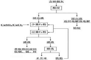 减量化高效处理含砷烟灰的方法