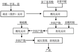 叔丁基水杨醛肟及其合成方法
