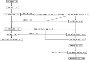 含后燃烧技术的脱砷工艺方法