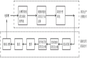 锌电解过程重金属水污染物源削减成套技术方法