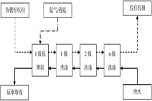 含钼有机相的反萃取方法