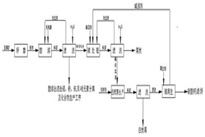 含钒石煤矿中有价元素的溶出方法