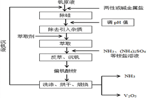 从含钒铬硅溶液制备低硅五氧化二钒的方法