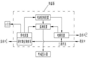 基于生物冶金体系的MFC蜂巢集群系统