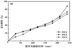 含汞硫代硫酸盐浸出液无害化处理方法