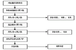 电解银粉除杂方法