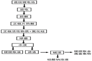 机械化学法回收退役锂电池中有价金属的方法