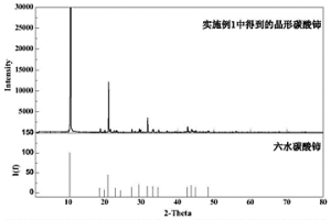 沉淀分离含钙稀土溶液中稀土的方法